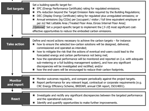 carbon efficiency plan