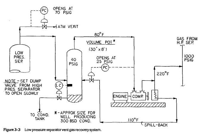 alterations to IPPC permit
