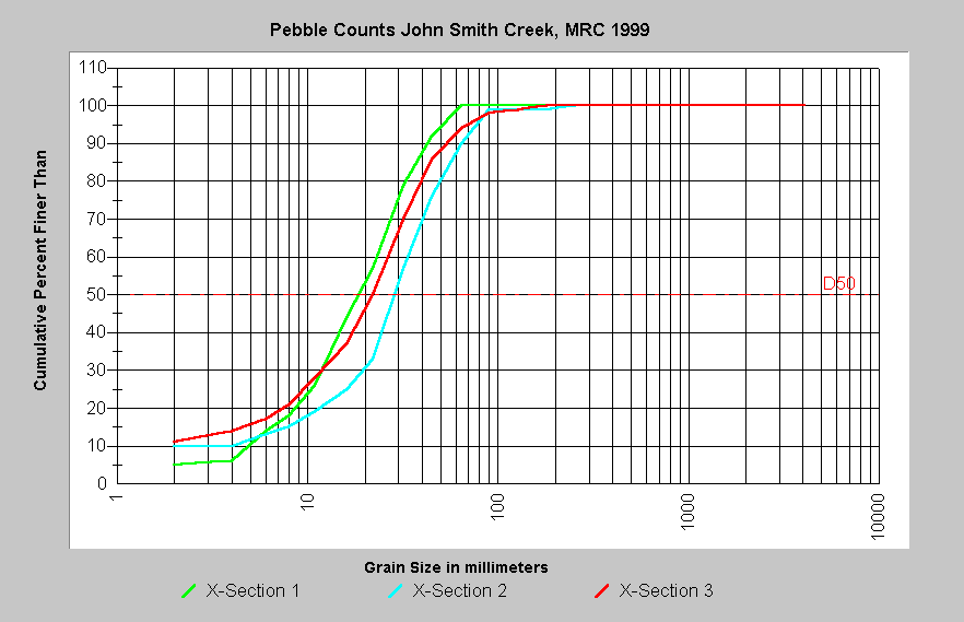 partical size curve