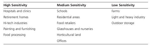 bio-aerosol_risk_assessment