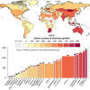 world economic forum energy carbon intensity graph