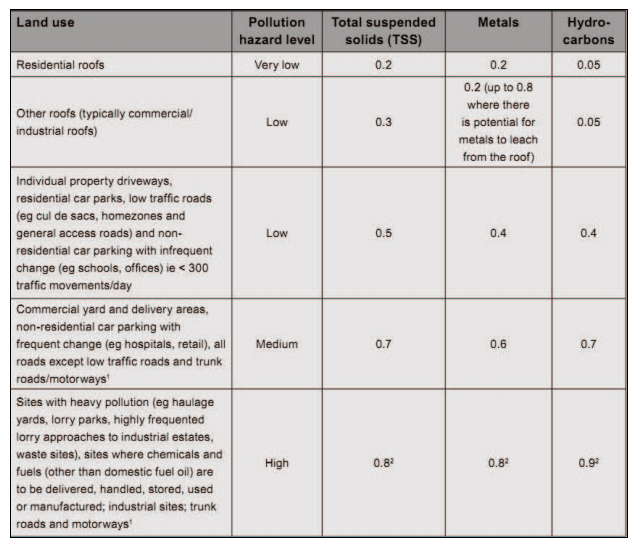 ciria_pollution_indices