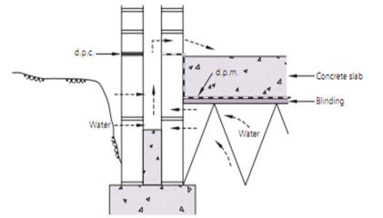 flood_resilient_foundations