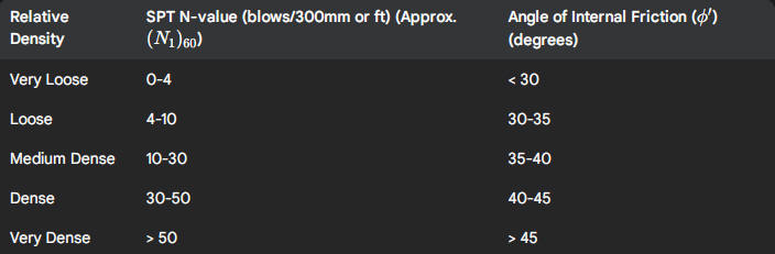 phi_angle_N_value_corelation
