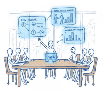 picure showing board members discussing ESG
