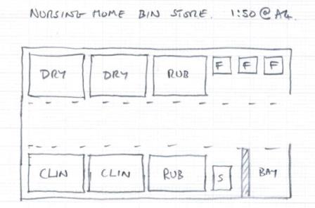 bin store layout for nursing home