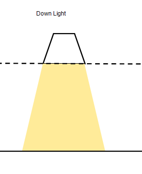 down light for dark skies strategy